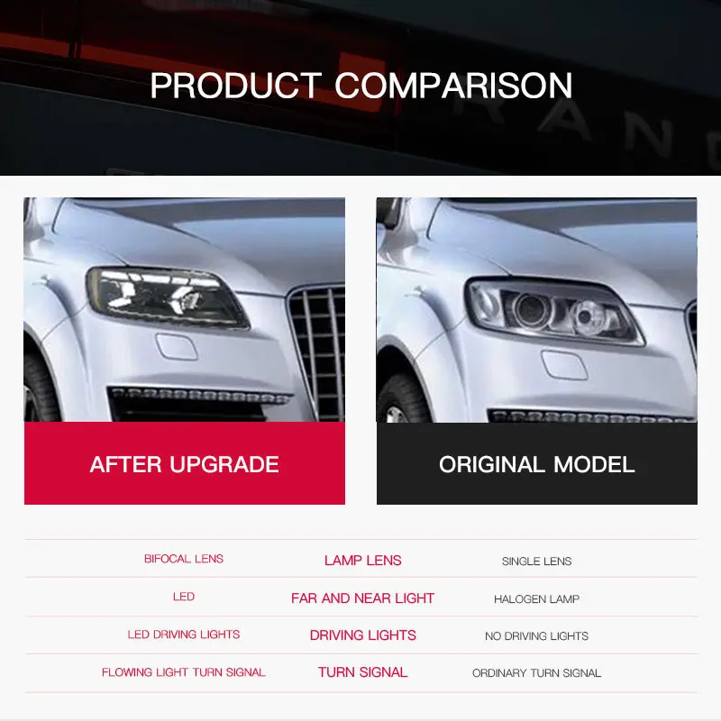 

Car Styling HeadLamp for Audi Q7 2006 2007 2008 2009 2010 2011-2015 LED Headlight DRL Projector Lens Dynamic Auto Accessories