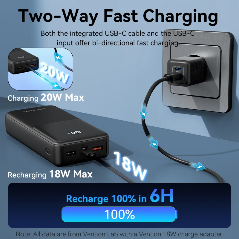 Vention 3C Certified 20000mAh 22.5w Power