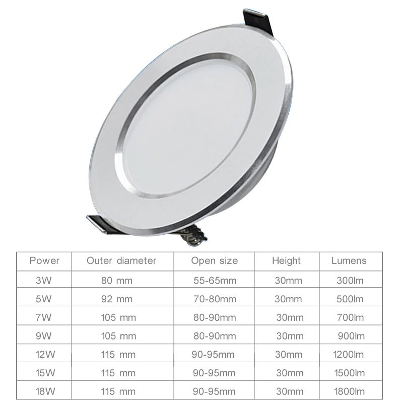 4pcs LED Downlight 7W 9W 12W 15W Spotlights Ceiling 3W 5W Down Light Indoor Lamp AC220V 110V Kitchen Indoor lighting