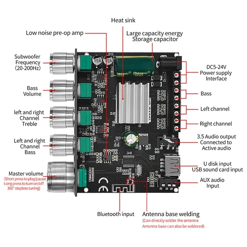 YS-S100L 2.1 Channel Power Amplifier Module Bluetooth 5.1 Audio CS8673E Amplifier Board 50W*2+100W DIY Home Audio Stereo