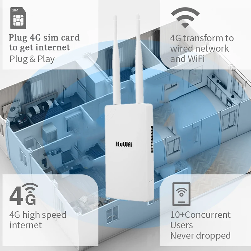 KuWFi Waterproof Outdoor 4G WiFi Router 150Mbps CAT4 LTE Routers 3G/4G SIM Card Router Modem for IP Camera/Outside WiFi Coverage