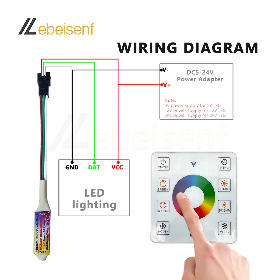 Mini LED Dream Color Controller 2048 Pixel DC 5-24V and Full Touch RF 8-Key Wireless 86 Panel for RGB 2811 2812 5050 Light Strip