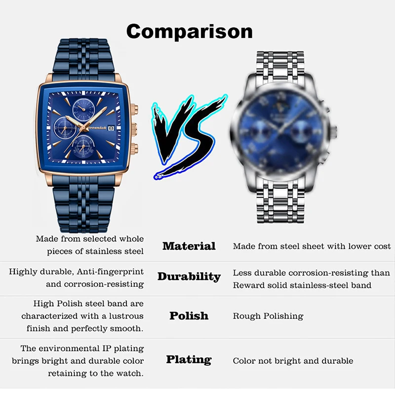 2025 Новые роскошные повседневные часы, лучший бренд, модный квадратный циферблат, календарь из нержавеющей стали, светящиеся водонепроницаемые мужские часы, мужские часы + коробка