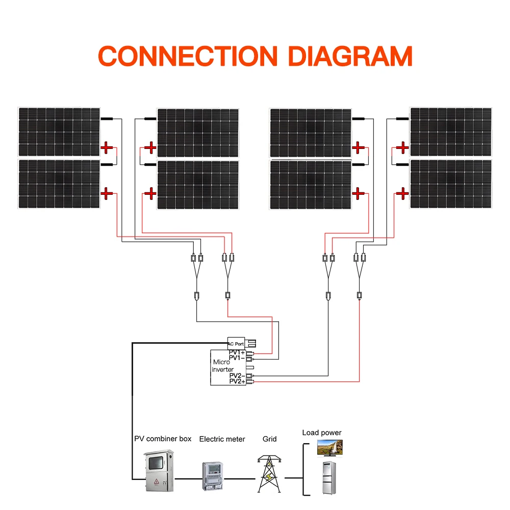 Imagem -06 - Boguang Sistema de Painel Solar à Prova de Água para Varanda Kit de Centrais Eléctricas 1600w Painéis Solares com Inversor 1000w para Casa Kit Completo 220v 230v Sistema de Painel Solar para Rede Doméstica