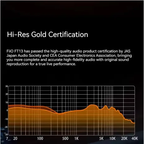 FiiO FT13 60mm Dynamic Driver Closed-Back Over-Ear Headphones Professional HIFI Wired Monitoring Big Ear 3.5+4.4mm