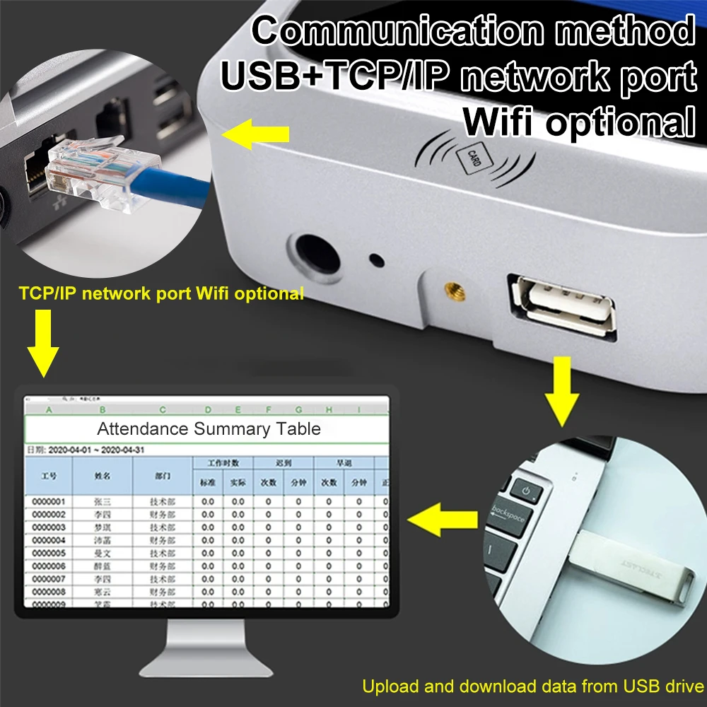 Imagem -05 - Tcp Ip-wifi Dinâmico Facial Face Recognition Máquina Tempo Attancement Controle de Acesso Leitor de Cartão Elétrica Empolyee Recorder System