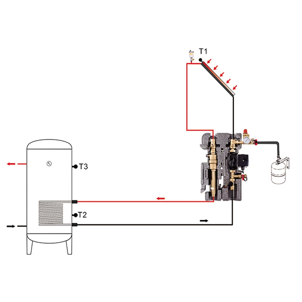 Double Pipeline Solar Pump Station SR21L with Pump and Optional Controllers Combined together for Solar Water Heating System