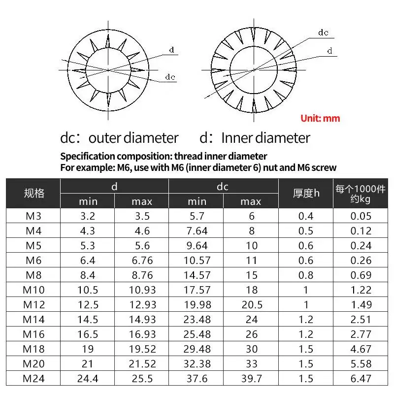 Internal Serrated Tooth Shakeproof Lock Washers Color Zinc External Internal Toothed Serrated Lock Washer Gasket M3-M12