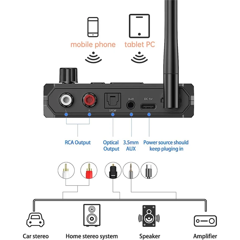 AF93-محول بلوتوث لاستقبال ستيريو بلوتوث 5.3 استقبال لنظام ستيريو المنزل