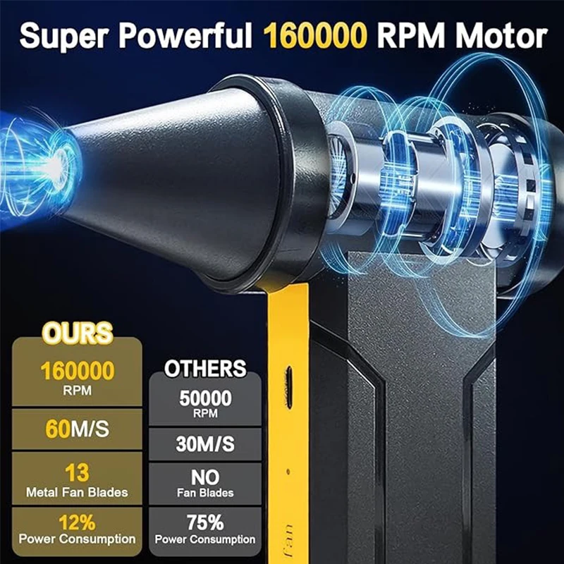 

Powerful 160,000 RPM Fan with Adjustable Speed Press Control High Wind Speed 60m/s for Dust Snow Air Blowing Four Storm Modes