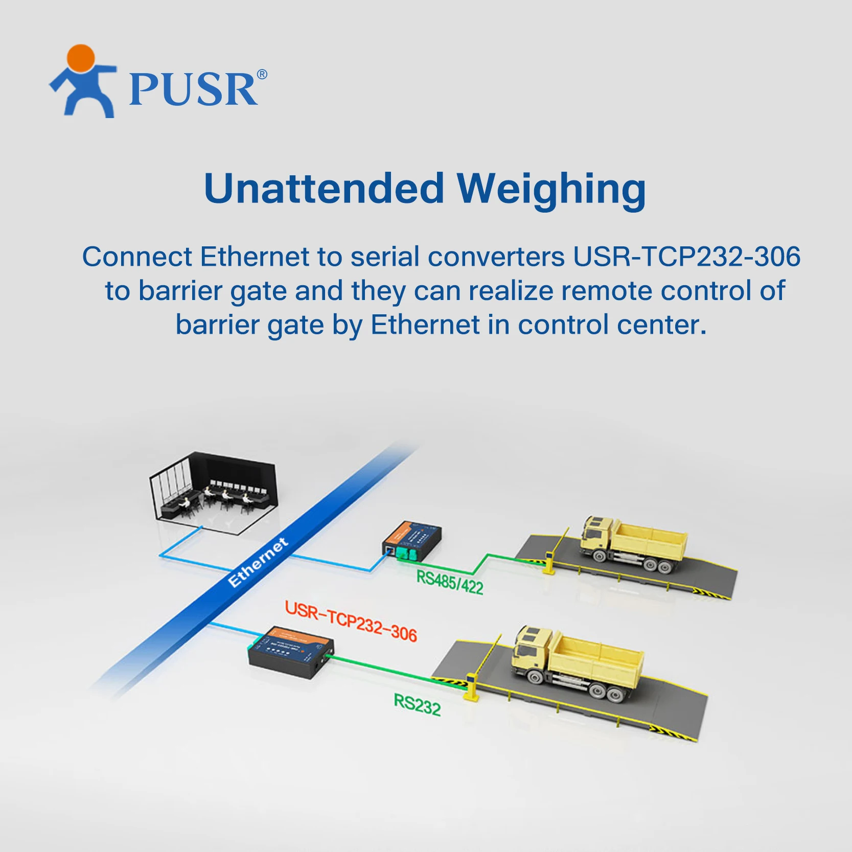 USR-TCP232-306 Modbus Gateway Multi-Host Modbus Polling Built in Hardware Watchdog rs485 rs232 rs422 to ethernet