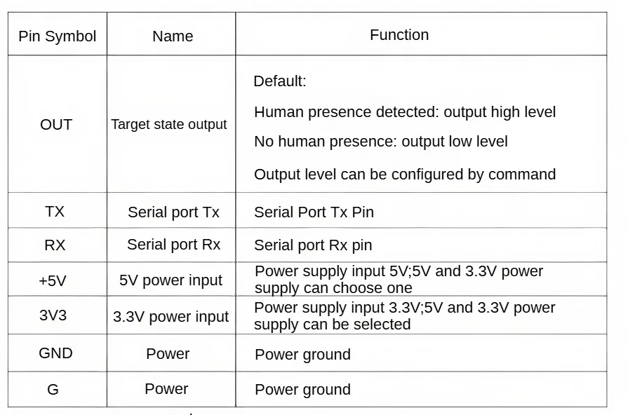 LD2412 24GHz mmWave-Radarsensor FMCW Modul zur Erkennung von menschlicher Anwesenheit und Mikrobewegungen, 9m Weitwinkel, UART GPIO – Detail 5
