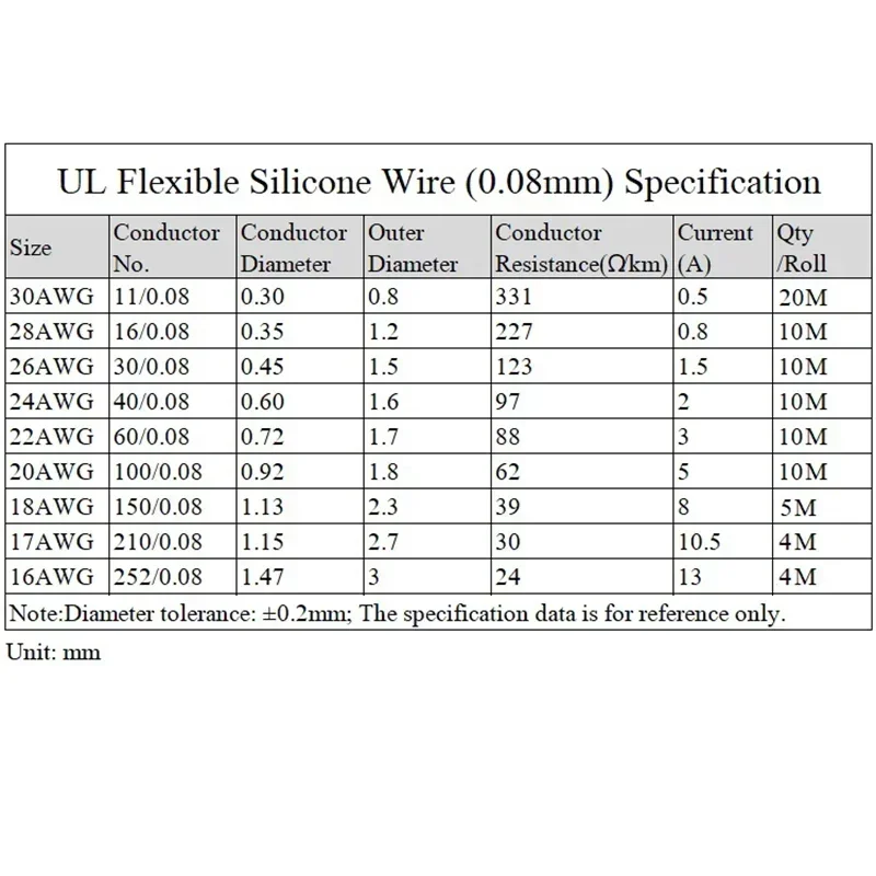 Heat Resistant Flexible Silicone Wire 30/28/26/24/22/20/18/16AWG Stranded Cable Electrical Tinned Copper Wire Kit