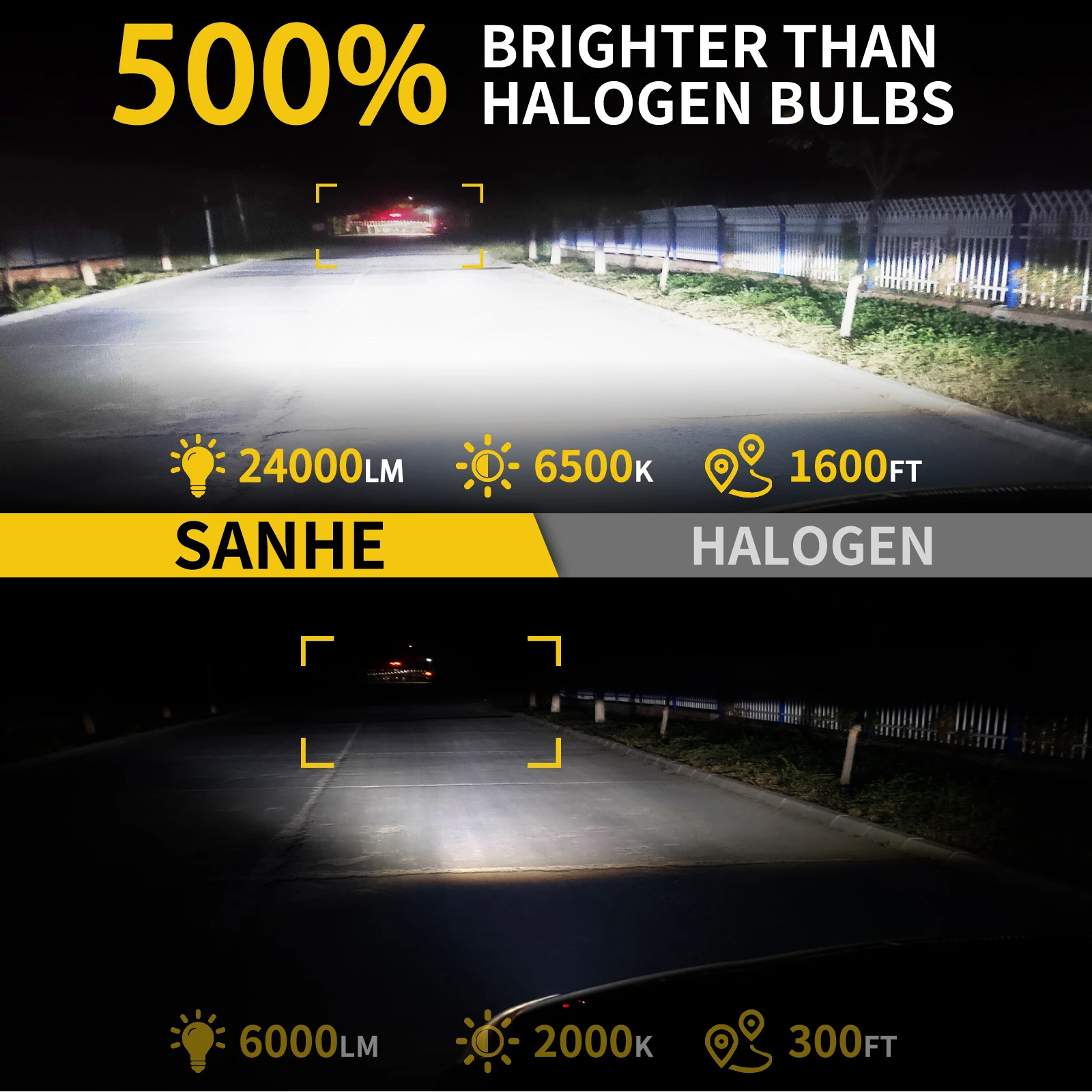 SANHE 2024 Newest H1 LED Headlight Bulbs Hi/Lo Beam With Cooling Fan 1:1 Size 24000LM 6500K Cool White Plug and Play