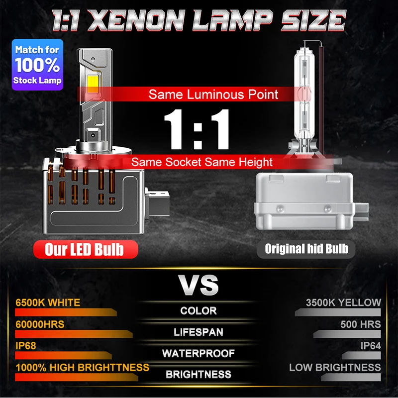Dualvision D1S D3S D2S D4S LED المصباح HID D1R D3R عدة زينون Led لمبات التحديثية عدة D2R D4R مصابيح السيارة 9084 CSP أضواء السيارات 12 فولت #2