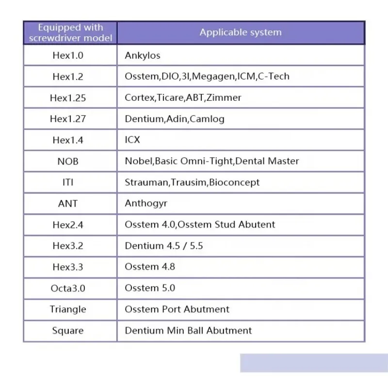 JUMTOP Dental Implant Tool Kit - Universal Torque Wrench (10-70NCM) with 14Pcs Screwdrivers & Ratchet - Restoration Set