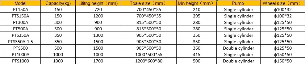 150kg 300kg 350kg 500kg 1000kg ręczna ciężarówka platforma nożycowa ręczny wózek hydrauliczne nożne stoły podnoszące nożyczki