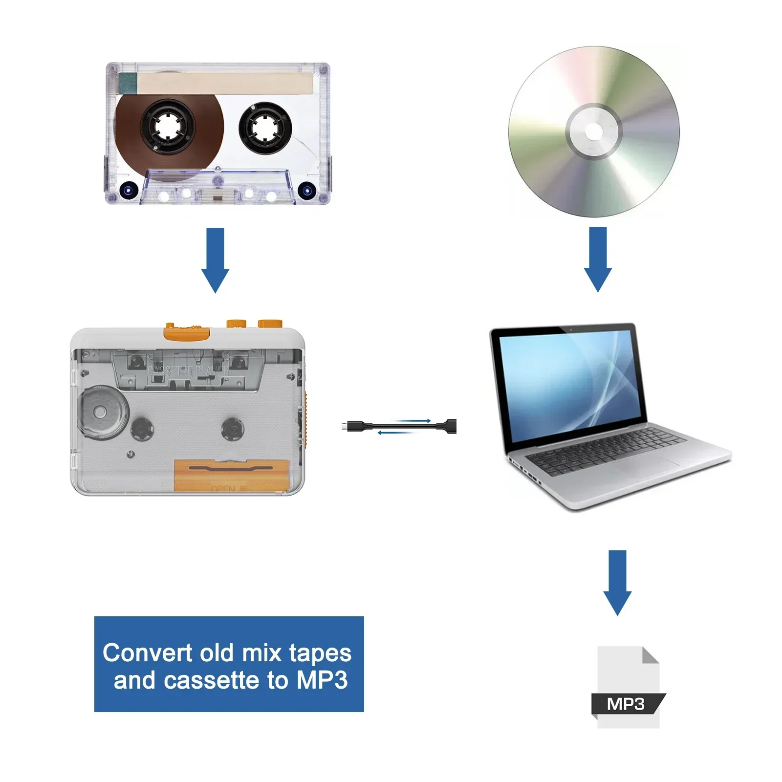 ezcap218SP Cassette Tape-to-MP3 Converter Recorder via PC Cassette Tape Player with Earphone