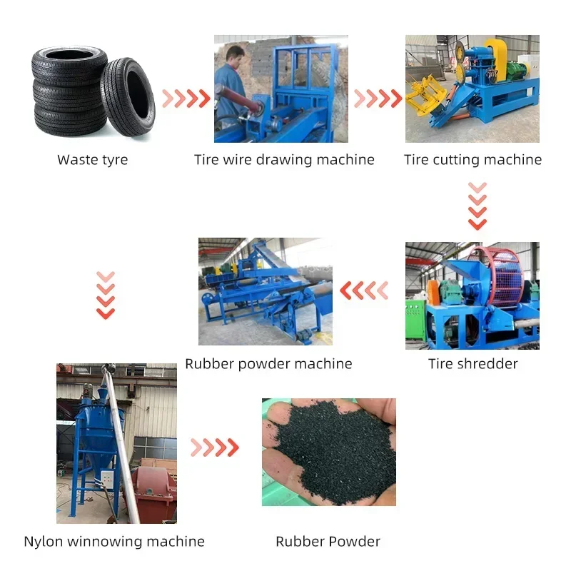 Tire Shredder Crushing Waste Car Motorcycle Tyre Iron Bicycle Recycle Scrap Metal Shredder Various Materials Plastic Recycling