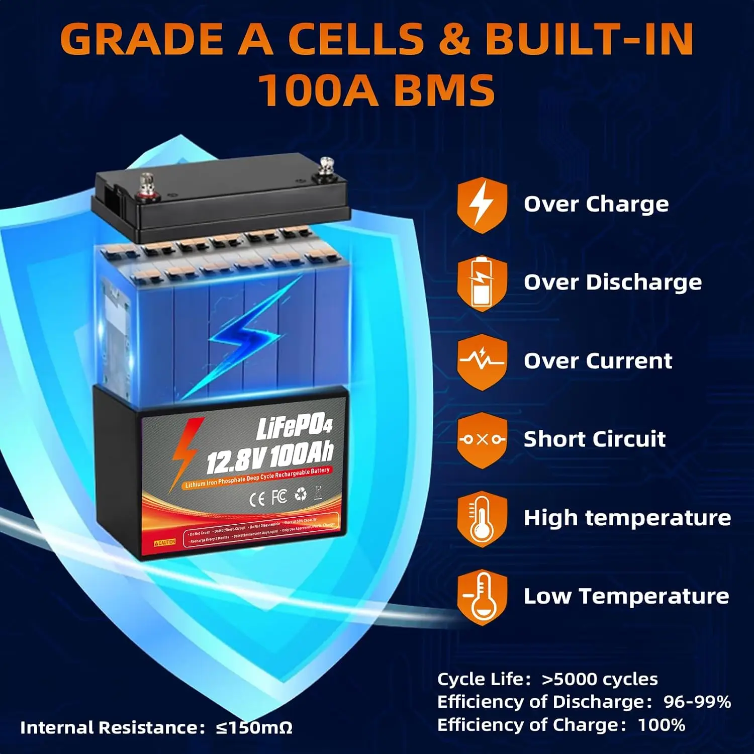12V 100Ah LiFePO4 Battery with 100A BMS 15000 Deep Cycles Rechargeable Solar Home Energy RV Marine Storage, Customized
