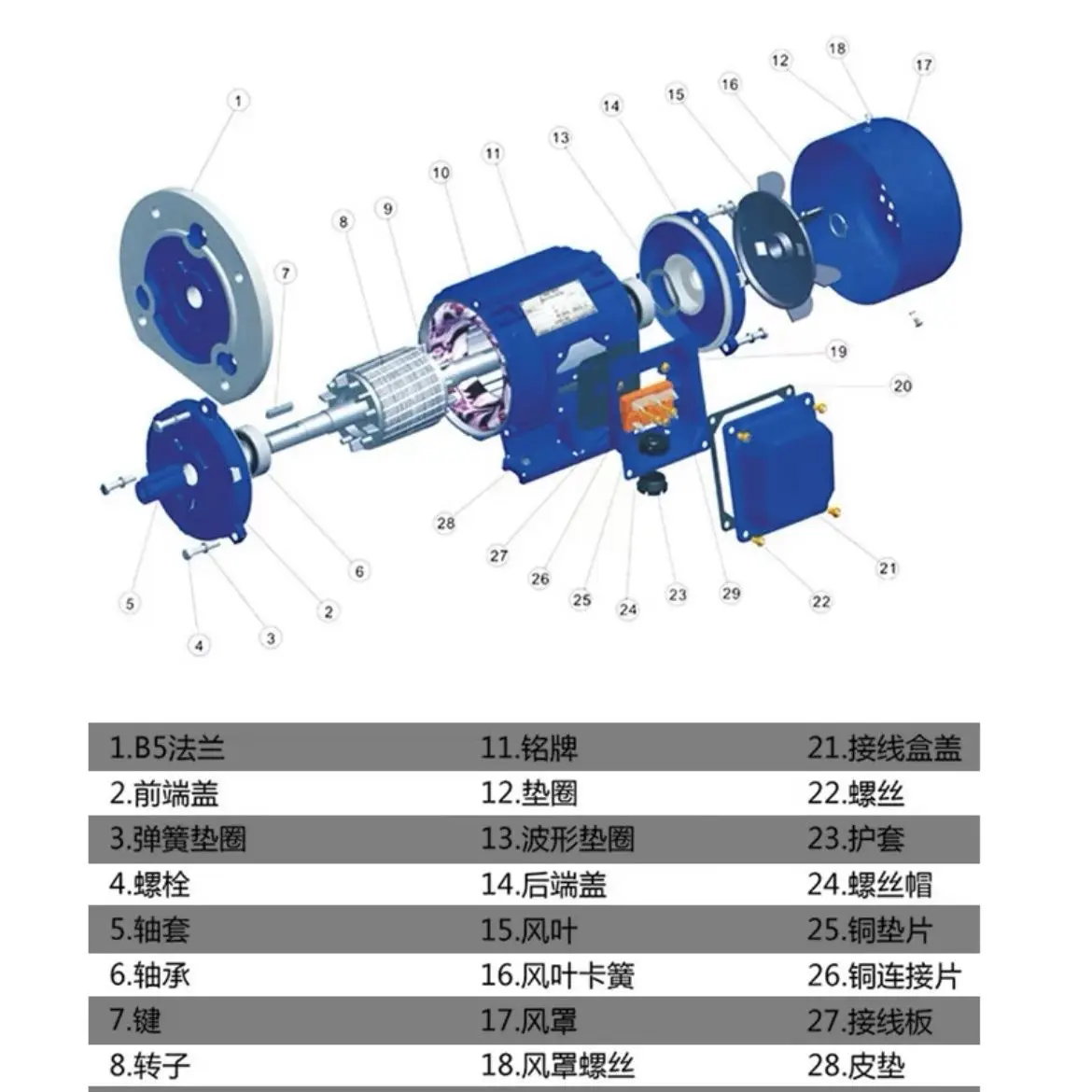 

2/4/6 grade copper three-phase asynchronous motor 0.75/1 1/1.5/2.2/3/4/5.5/7.5kw