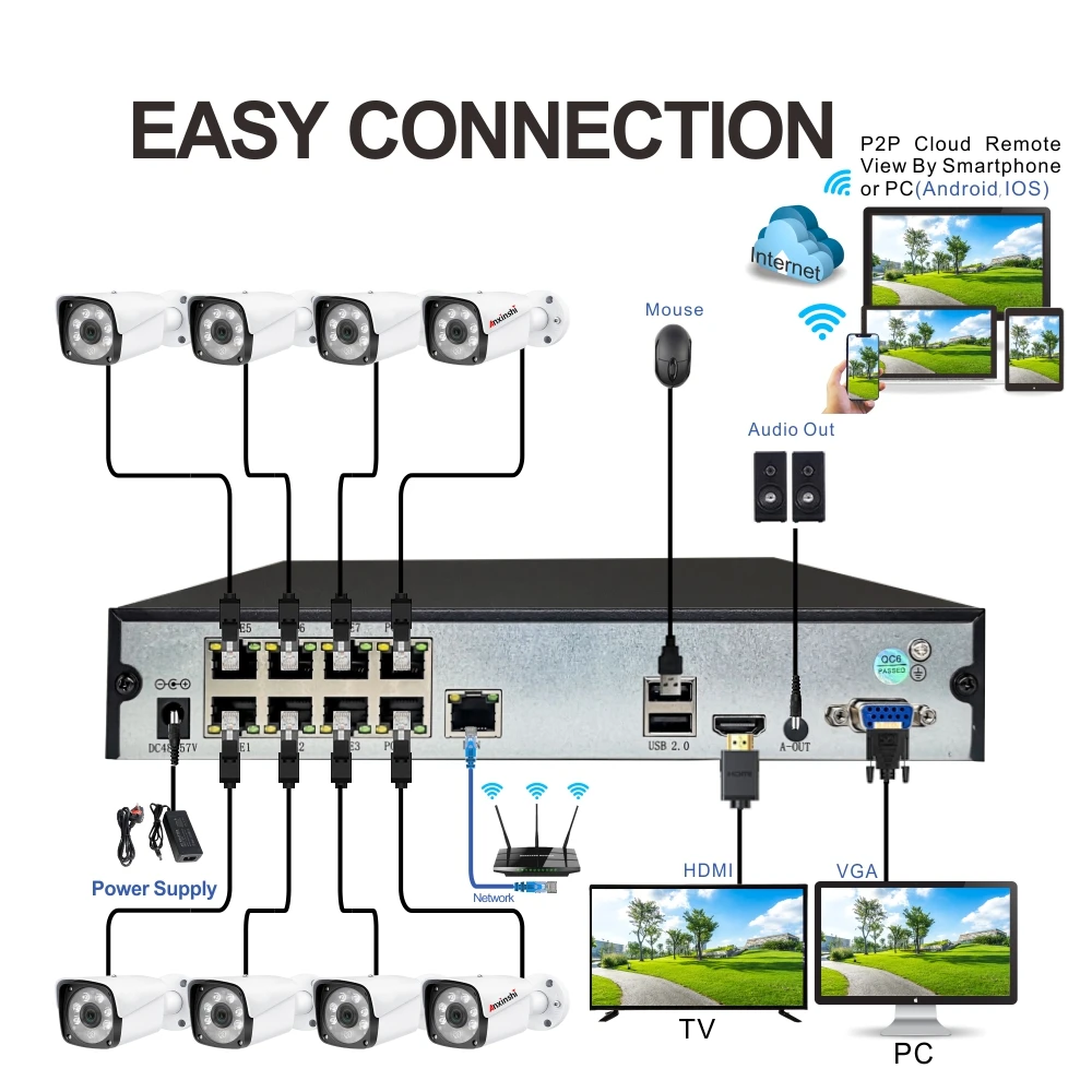 Imagem -03 - Kit de Sistema de Câmera Poe Caixa de Metal Impermeável Detecção de Rosto Nvr Grupo Câmera Cctv 4mp H.265 4ch 8ch ip