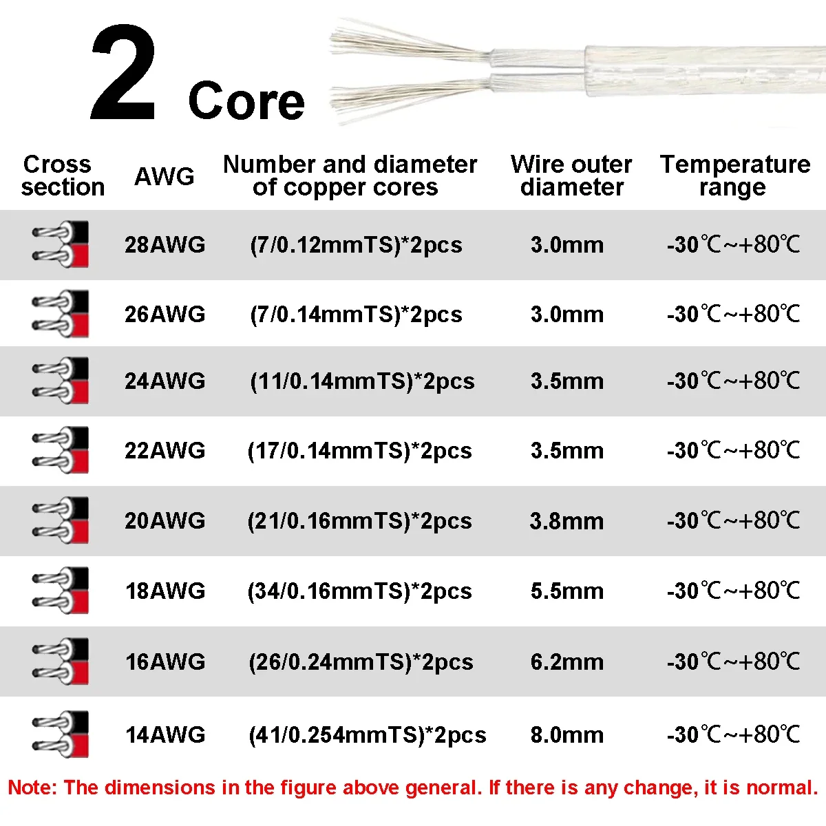 2 Core Round Cables PVC Sheathed Cord Transparent 12V Electrical Wire For LED Strip Light Speaker Audio DIY Lighting Projects