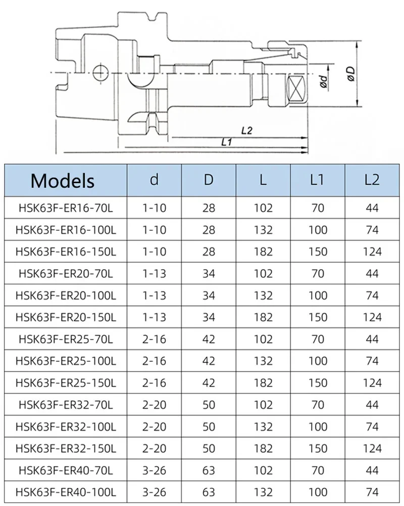 High Precision Balanced Chuck HSK63F HSK63E  ER32 Woodworking Tool Holder Wooden Processing CNC Machine Parts