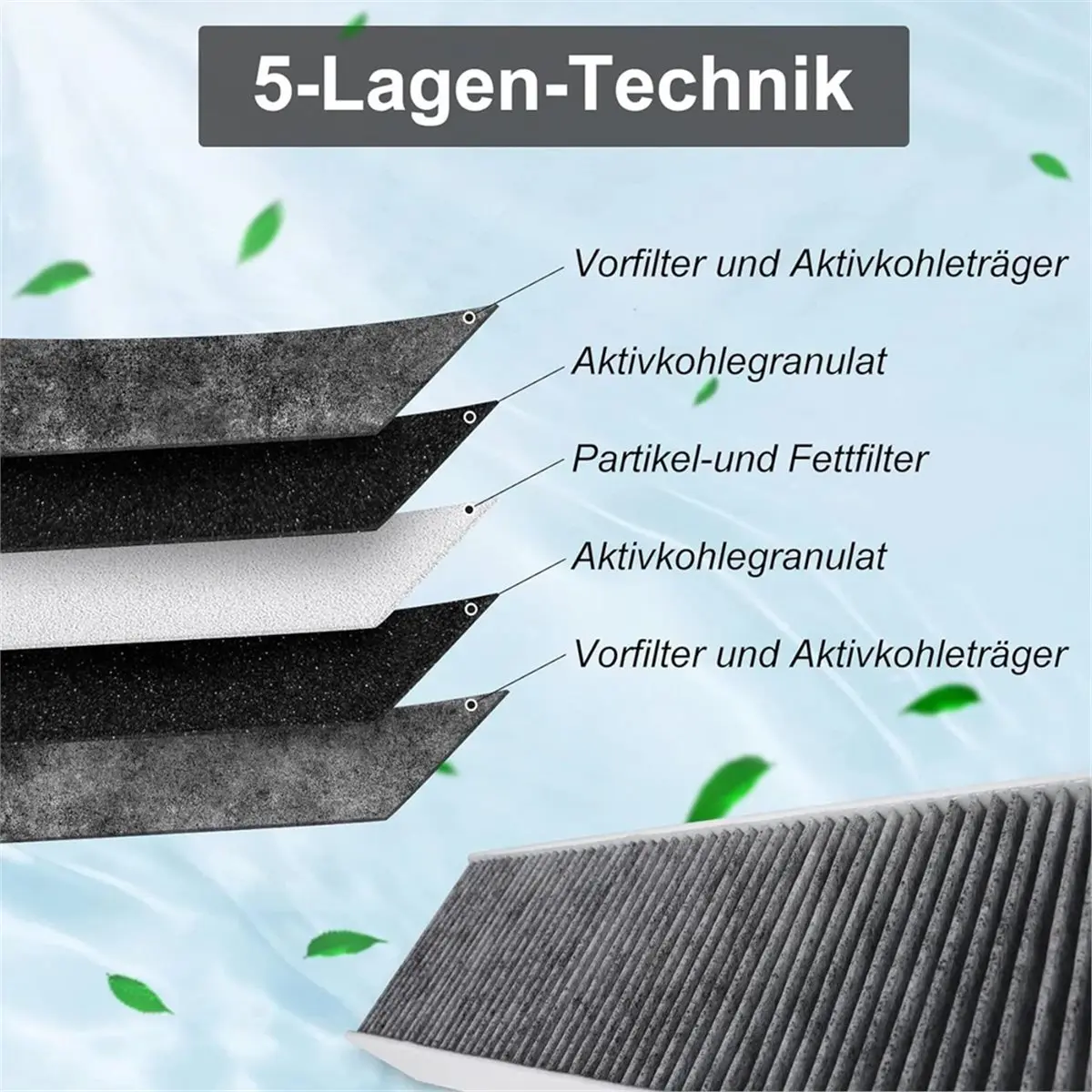 

Appliance Parts Activated Carbon Filter & Screen Replacements for Pure Puakf Puru Puxu Range Hoods Filter
