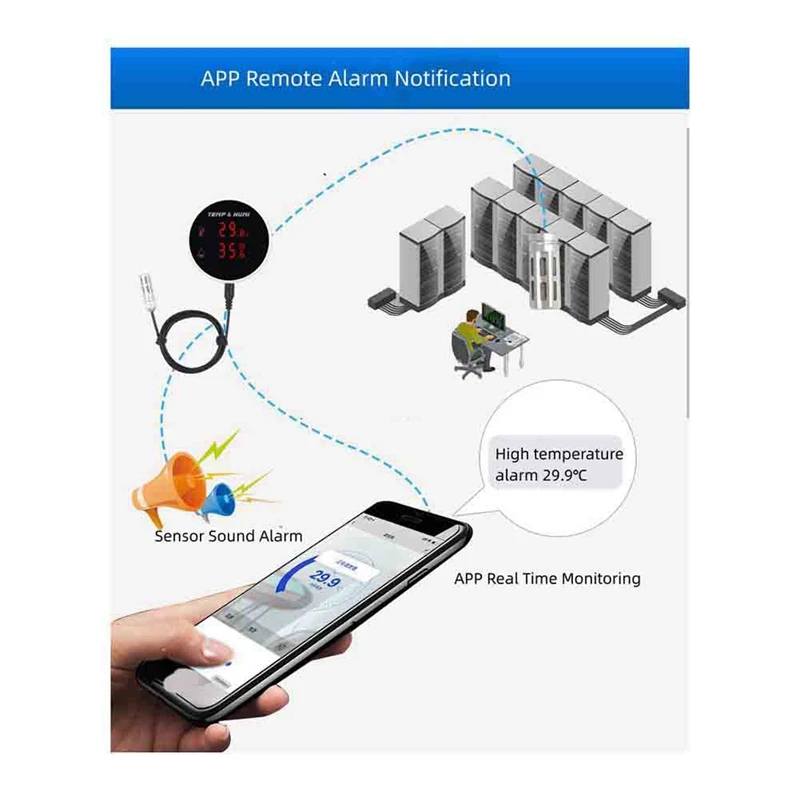 Hot-Tuya Wifi Temperature And Humidity Sensor External Probe Digital LCD Display Indoor Thermometer Hygrometer