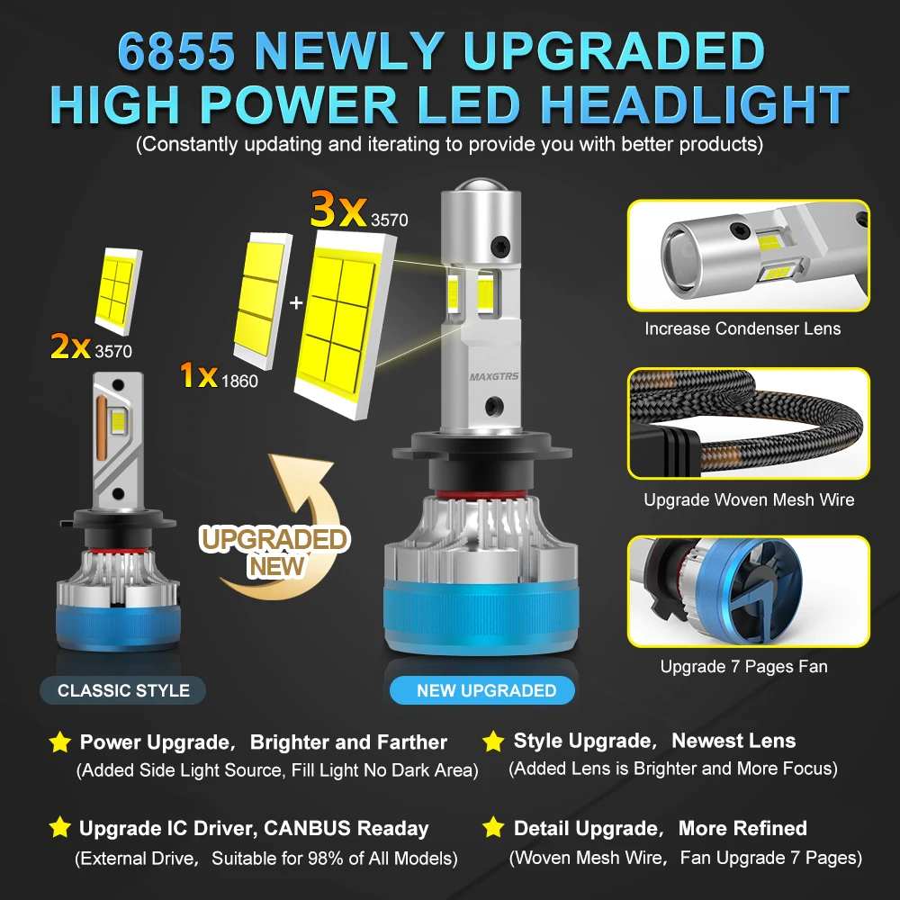 2x Three Sides Shine H7 H4 H11 Led Lamp Lens Tube Lights H8 HB3 9005 HB4 9006 9012 12V Canbus For Car Led Headlight Bulb view 2
