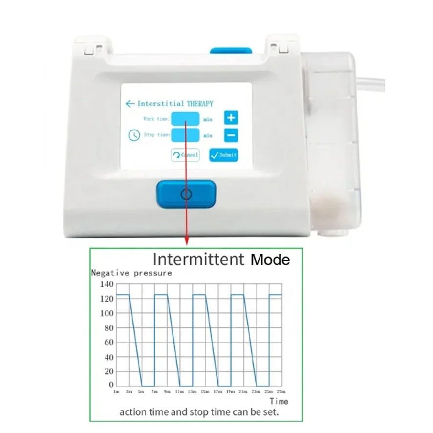 IN-R1000 and Npwt Dressing Kit Negative Pressure Wound Therapy Npwt Machine