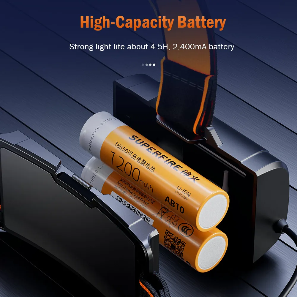 SUPERFIRE HL71 Powerful LED Headlamp Telescopic Zoomable Head Torch Sensor USB-C Rechargeable Fishing Camping Portable Headlight