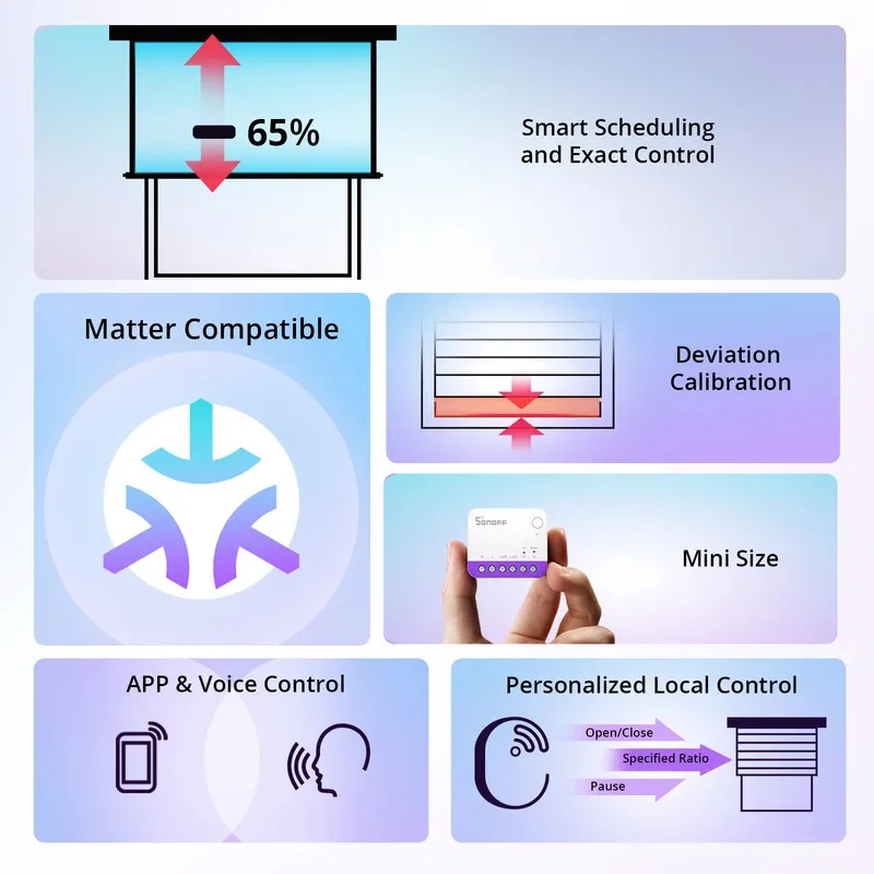 SONOFF MINI-RBS Matter Smart WIFI Curtain Switch Module for Roller Blinds Precise Percentage Control Work with Alexa Google Home
