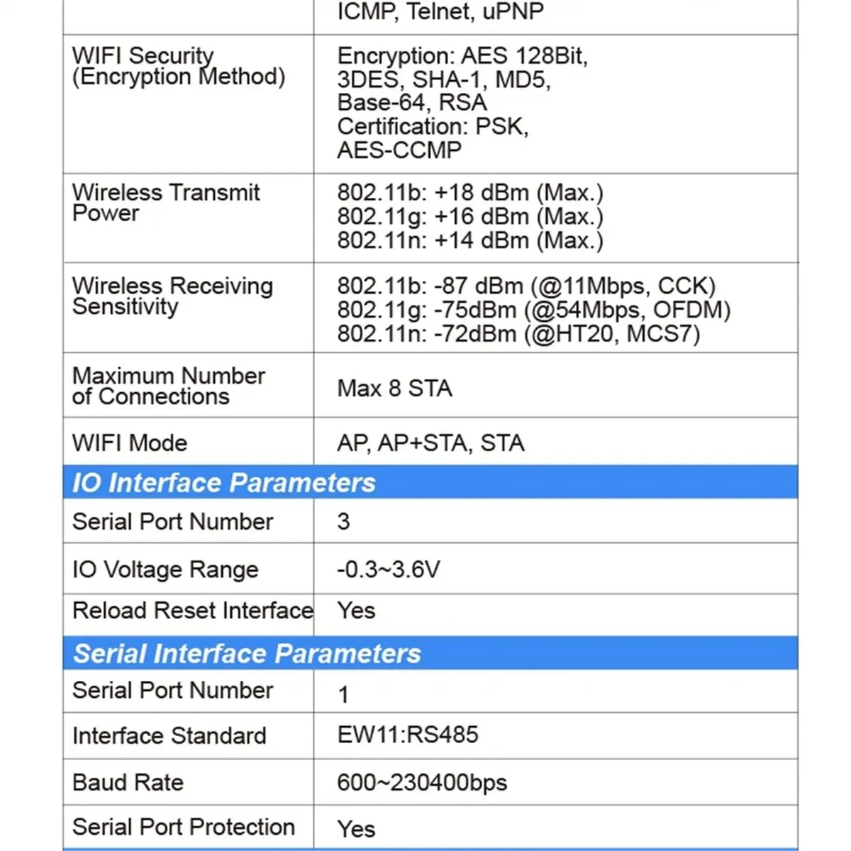 ~【On Sale】EW11 EW11A MINI RS485 Serial Server to WIFI Modbus Serial RJ45 Converter with Embedded Web Server DC9-36V