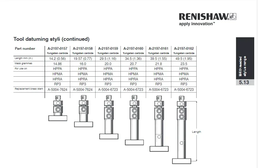 أداة Renishaw Datuming Styli رقم الجزء A-2197-0157، A-2197-0159، A-2197-0160، A-2197-0161، A-2197-0162، A-2008-0601، A-2048-2050