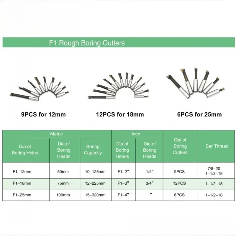 Imagem -05 - Cabeça Chata com Hex Wrench Holder Torno Boring Bar Máquinas-ferramentas de Trituração f1 tipo 50 mm 75 mm 100 mm 12 mm 18 Milímetros 25 Milímetros