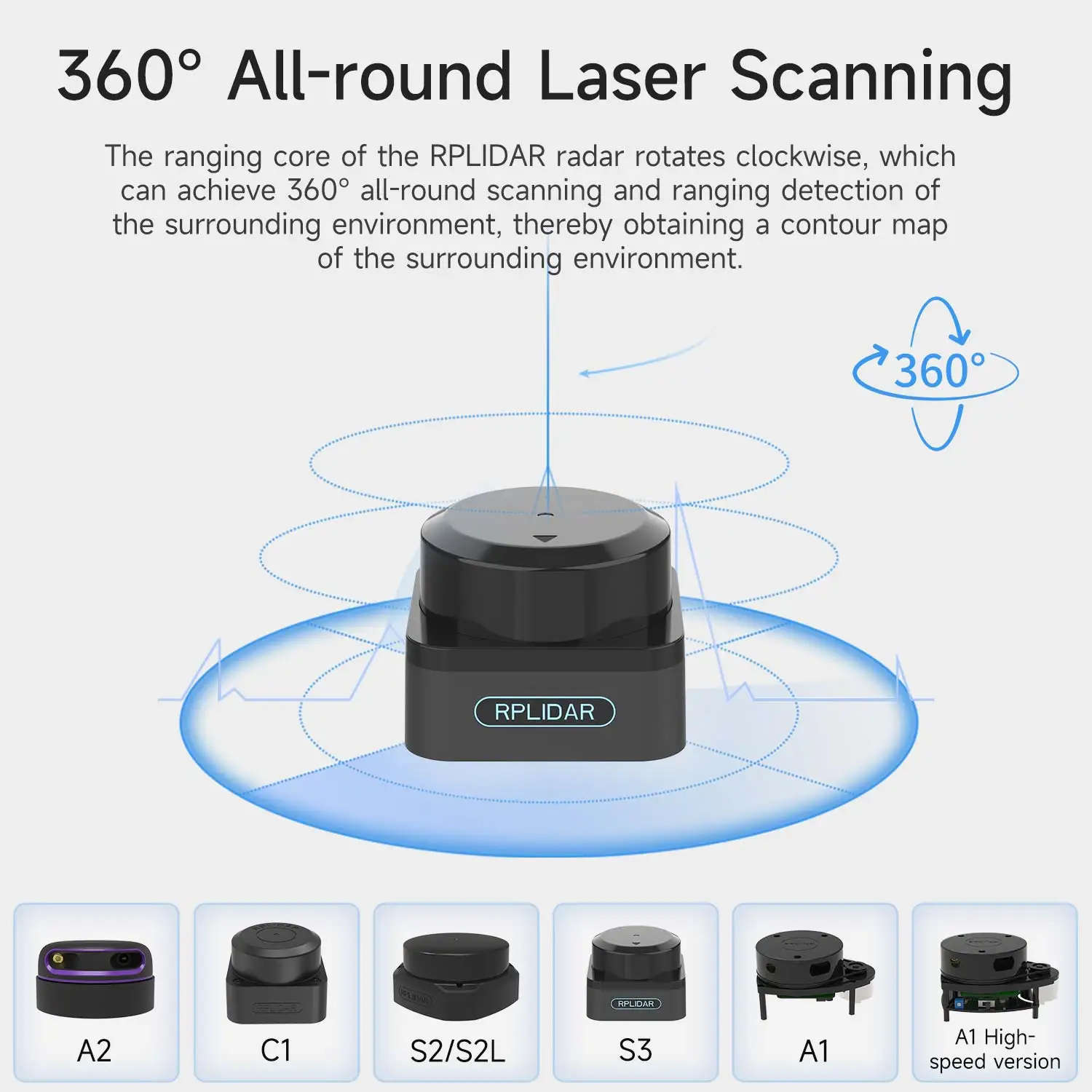 Slamtec RPLIDAR Lidar C1 A1 A2 S3 S2 S2L Mapper M2 Scanning Ranging Sensor Scanner Kit for ROS2 ROS Robot Navigates and Avoiding