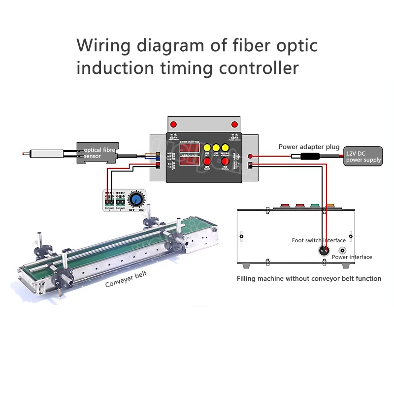 Imagem -05 - Correia Transportadora Impermeável Automática Controle Digital Pequeno Correia Transportadora para Produção Automação de Embalagens Transportadoras