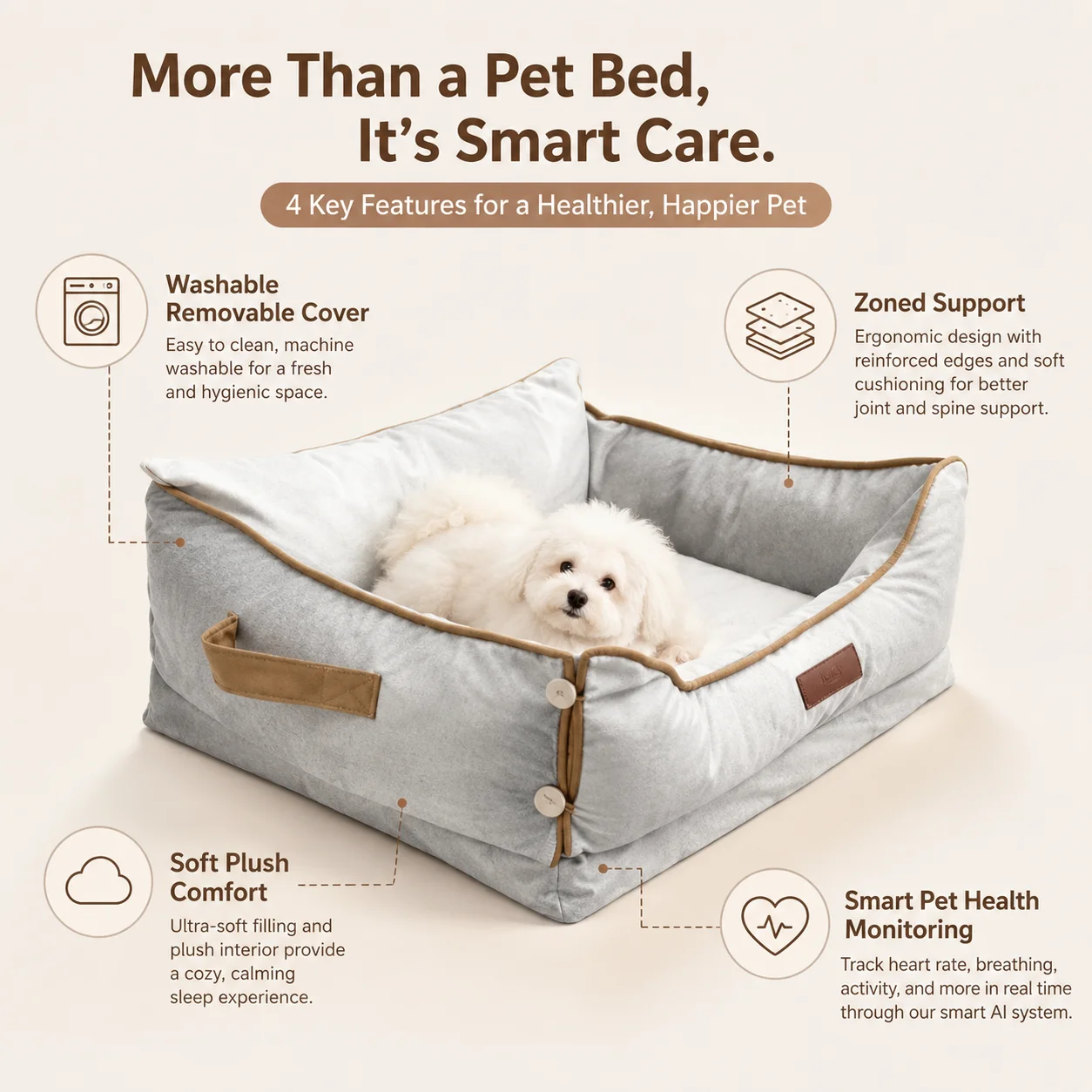 Wholesale Smart Dog Bed Health Monitoring Heart Rate Sleep Tracking Removable Washable Cover Sponge Breathable For Home Use