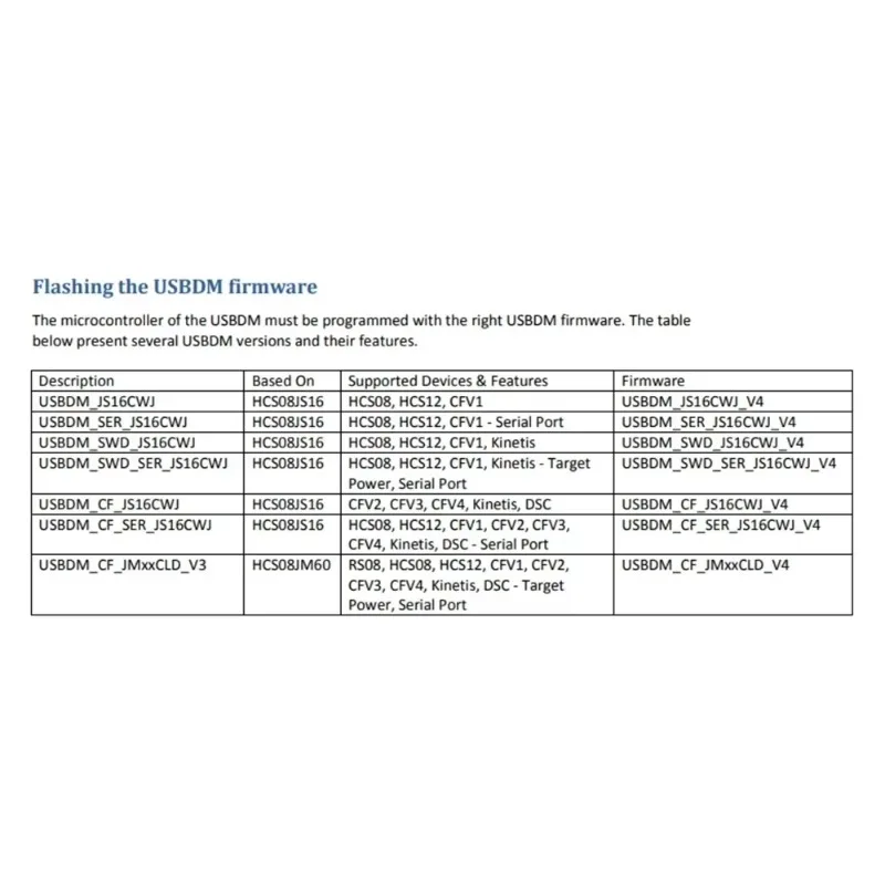 USBDM Emulator Debugger Programmer JS16 USB2.0 BDM Downloader Compatible with HCS08 HCS12 MCU Development PC Peripherals Tool