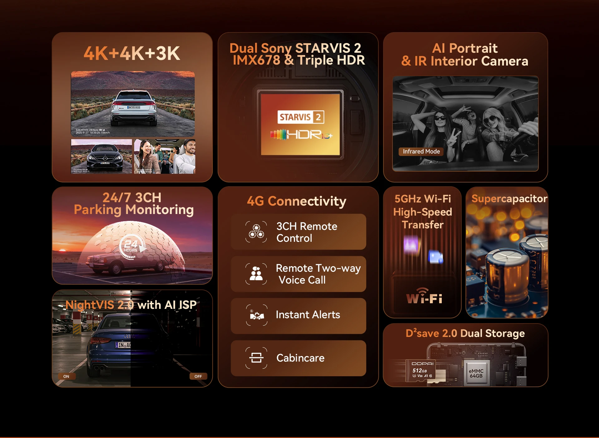 Neue DDPAI Z90Master 4K+4K Dual HDR Dashcam mit Sony STARVIS 2 IMX678 Front- und Rückkamera, 64G eMMC, ADAS, Parküberwachung und 5GHz WLAN – Detail 8