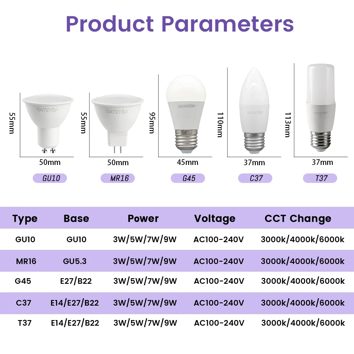 6 pezzi lampadina a LED che cambia colore CCT (3000K 4000K 6000K) E27 B22 E14 GU10 GU5.3 faretto base per soggiorno domestico