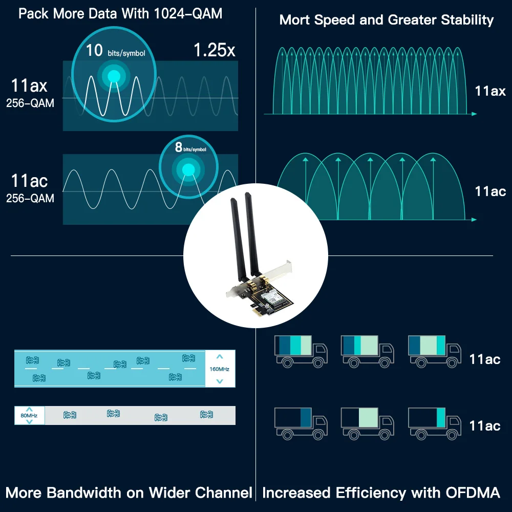 WiFi 6E 인텔 AX210 트라이 밴드 2.4G/5G/6Ghz PCIE 네트워크 카드 WiFi 어댑터 AX210NGW, 블루투스 5.2 802.11ax PCI 무선 카드 Win10