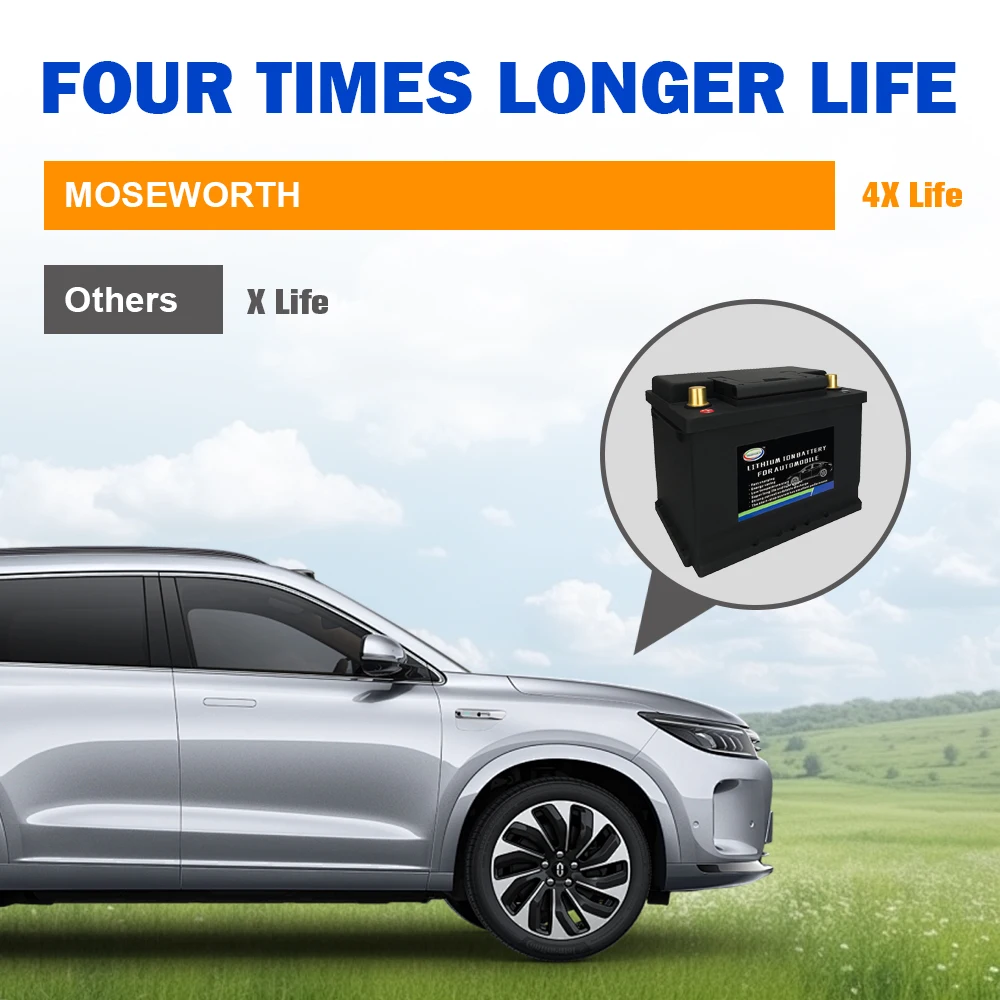 L2-400 12V 50Ah Car LifePO4 Battery CCA1200 Motor Vehicles For All Types Of Cars RV Solar Trailers Boats Camping Lithium Battery