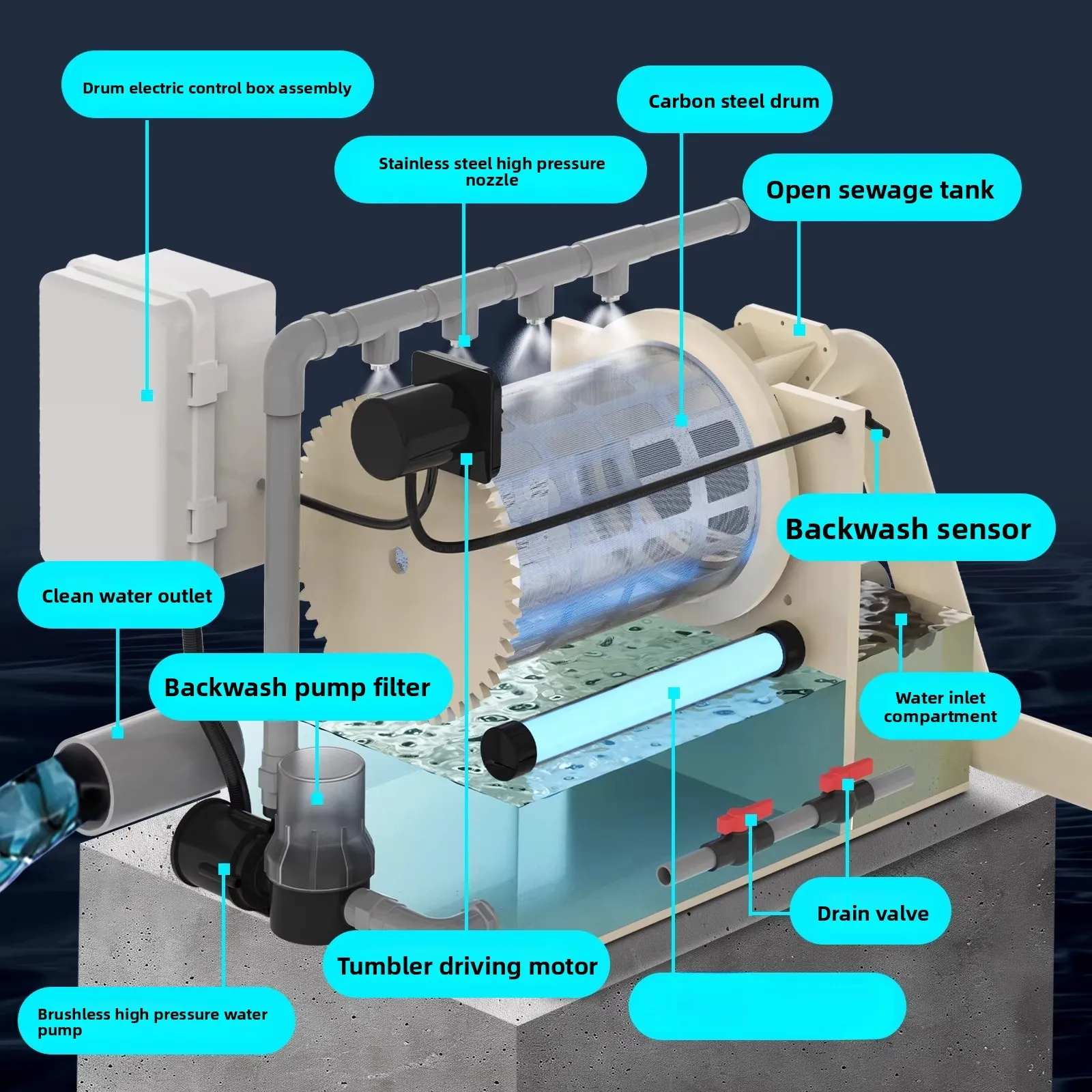 Aquaculture Drum Microfilter - Fish Pond Water Circulation Purification System with Auto Backwash