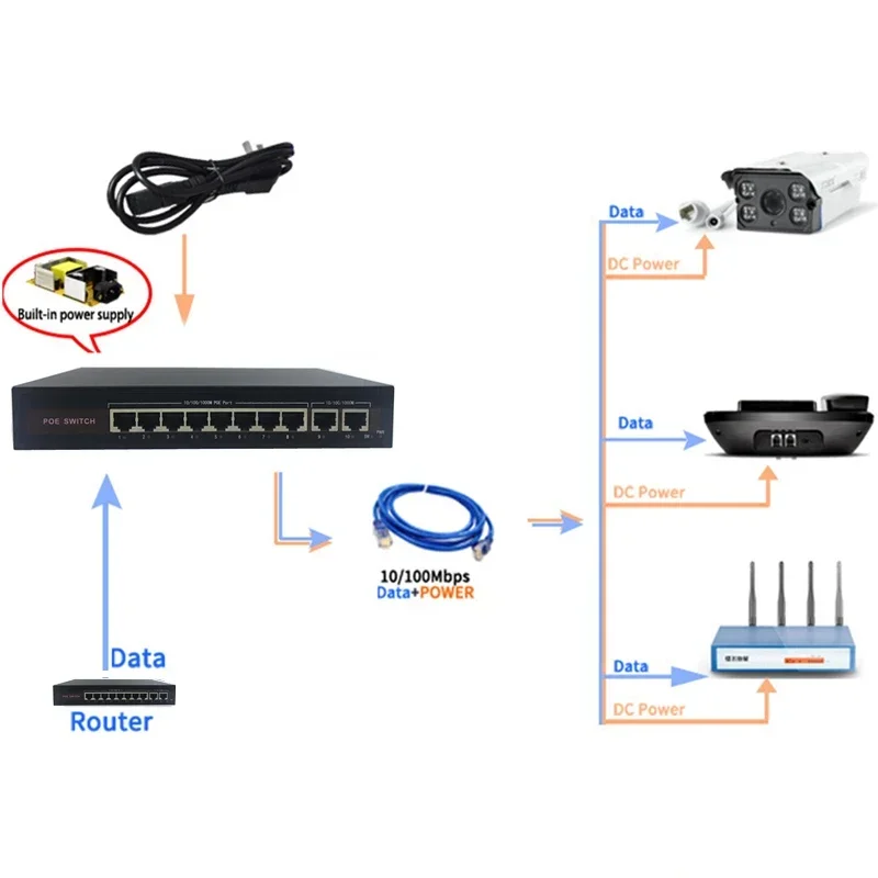 مفتاح إيثرنت POE 5/8 10/100 ميجابت في الثانية 48 فولت مع منفذ IEEE 802.3 af/at مناسب لكاميرا IP/نظام كاميرا AP/CCTV اللاسلكي