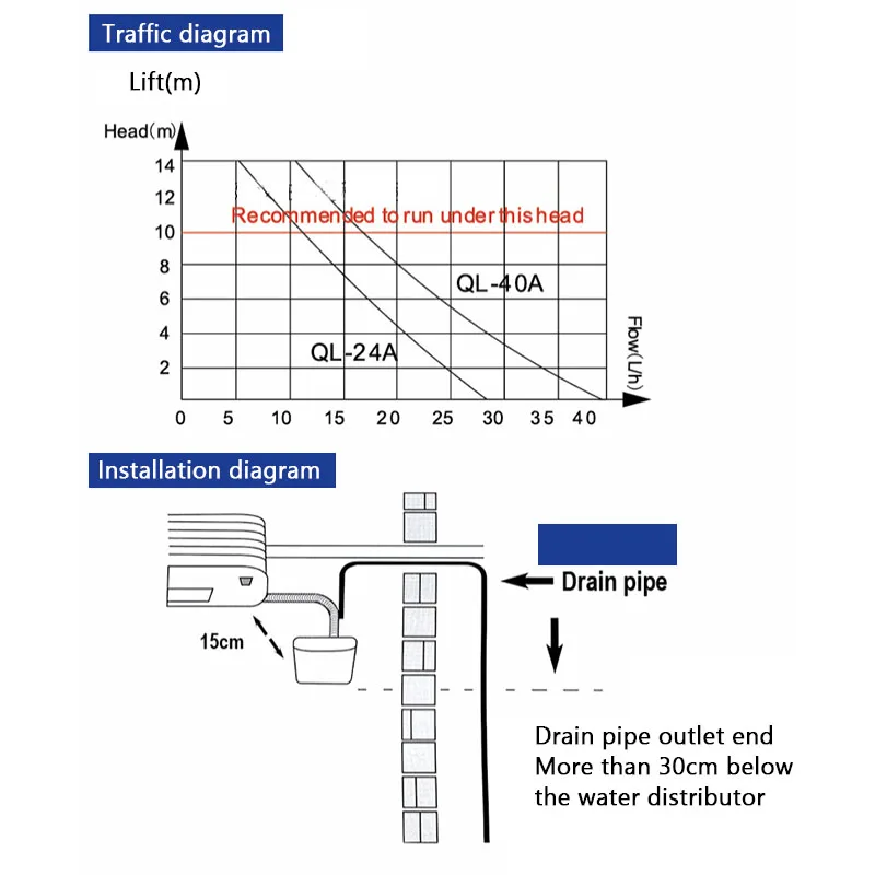 QS24A On-Hook Air Conditioning Drainage Pump Household Small Split Air Conditioning Water Pump With Water Pipe