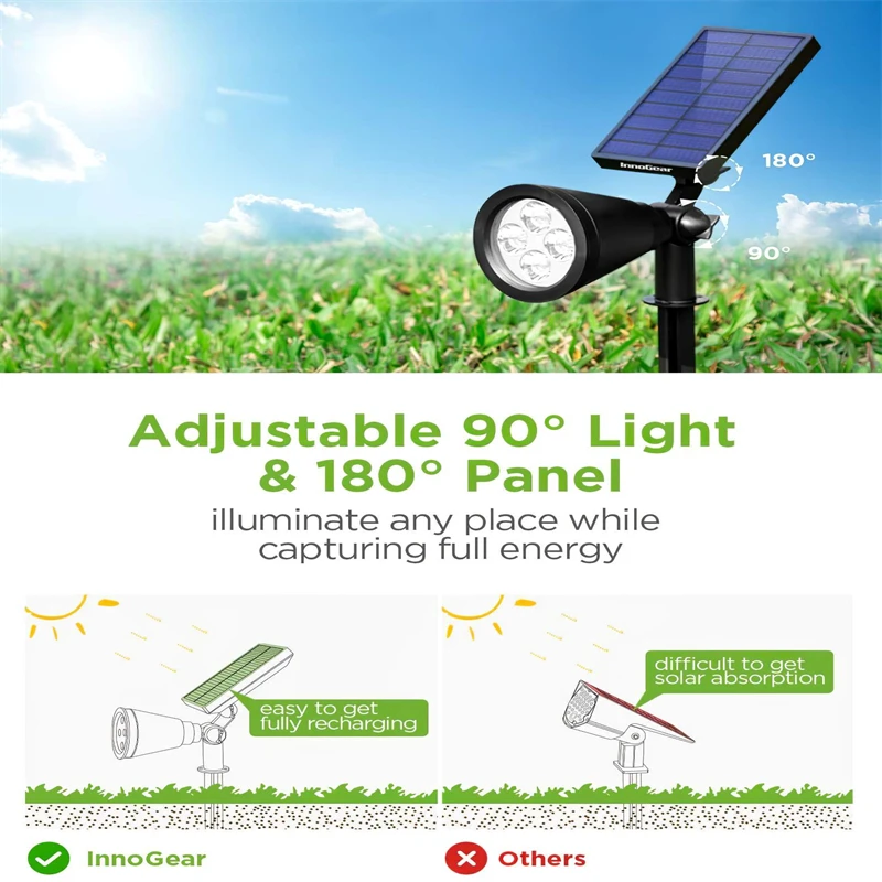 Solar Spot Lights Outdoor Waterproof Ground Lights Solar or Plug Powered for Pathway Garden Yard Landscape Lighting Decor Lamp