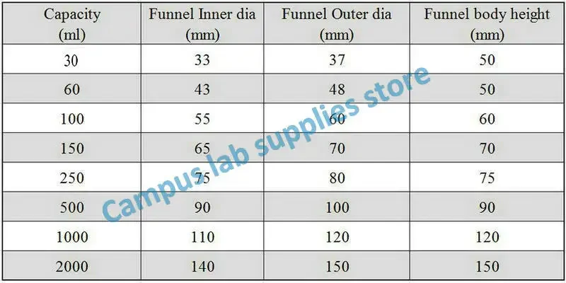 1piece 30ml-1000ml Glass Suction Filter Funnel with Alveolate Small Hole Glass Plate 19#/24#/29#